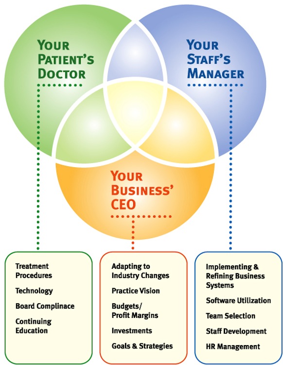 PRN, Consulting..dental consultant, staffing and HR management