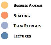 PRN Consulting, INC